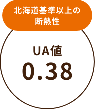 北海道基準​以上の断熱性​UA値0.39​