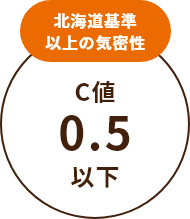 北海道基準​以上の気密性​C値1.0以下​