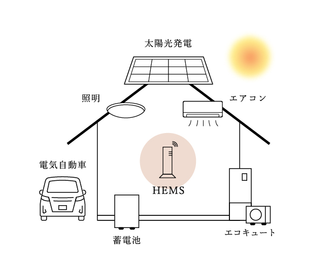 安心の全棟許容応力度計算